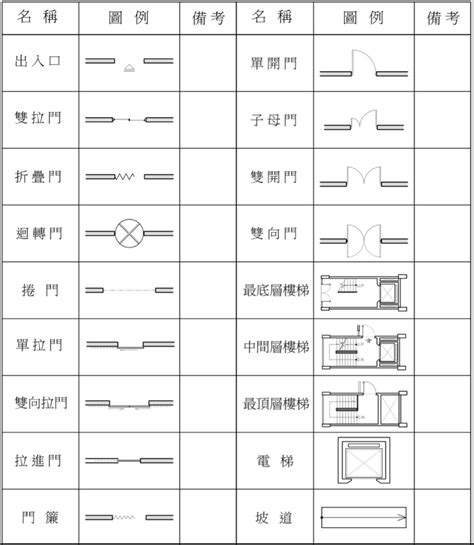 房屋結構圖|詳解平面圖符號 